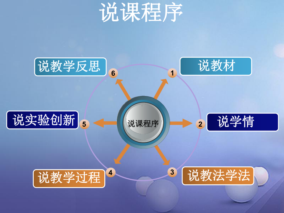 湖北省七年级生物下册第四单元第二章第二节实验《测定某种食物中的能量》新人教版课件.ppt_第2页