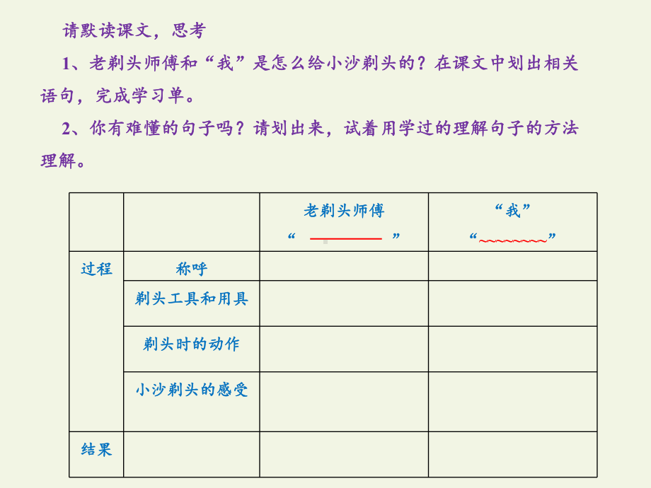 人教部编版三年级下册语文课件剃头大师5.pptx_第2页