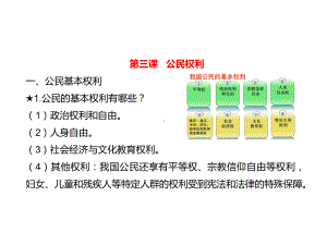 人教版道德与法治八年级下册第二单元理解权利义务课件.pptx