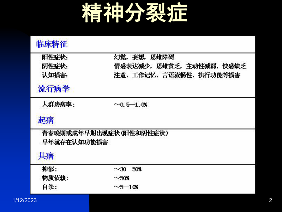 分裂症诊断与治疗课件.ppt_第2页