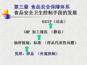 第3章HACCP体系的复习内容课件.ppt