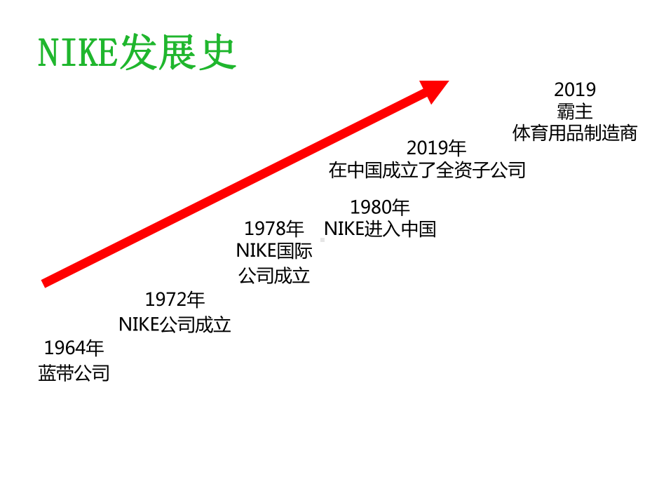 耐克与361案例分析市场营销资料课件.ppt_第3页