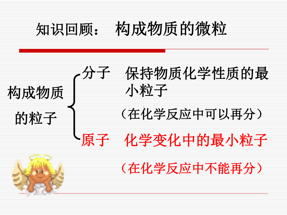 人教版初中九年级上册化学《原子的结构》课件.pptx_第2页