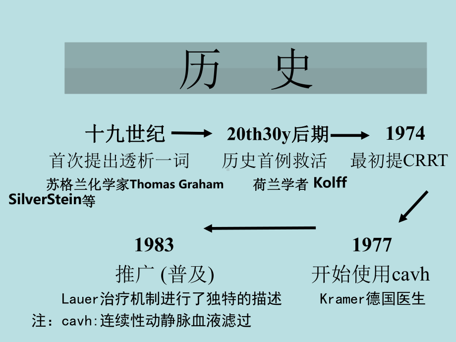 连续性肾脏替代治疗常用技术与护理 课件.ppt_第3页