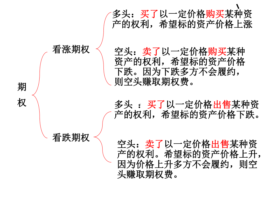 期权投资分析课件.ppt_第3页