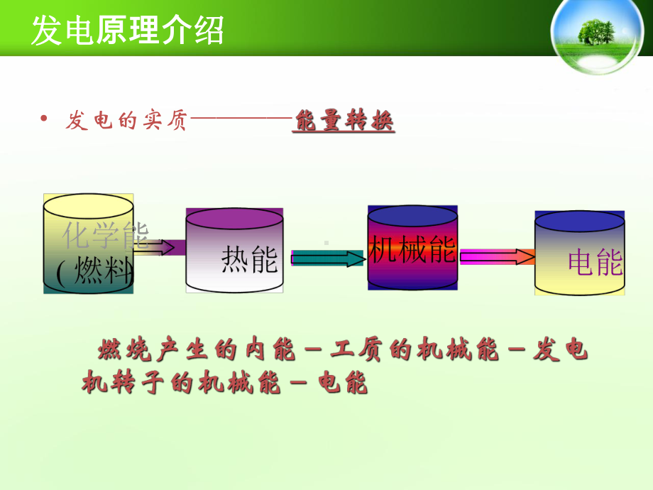 天然气火力发电原理课件.ppt_第2页