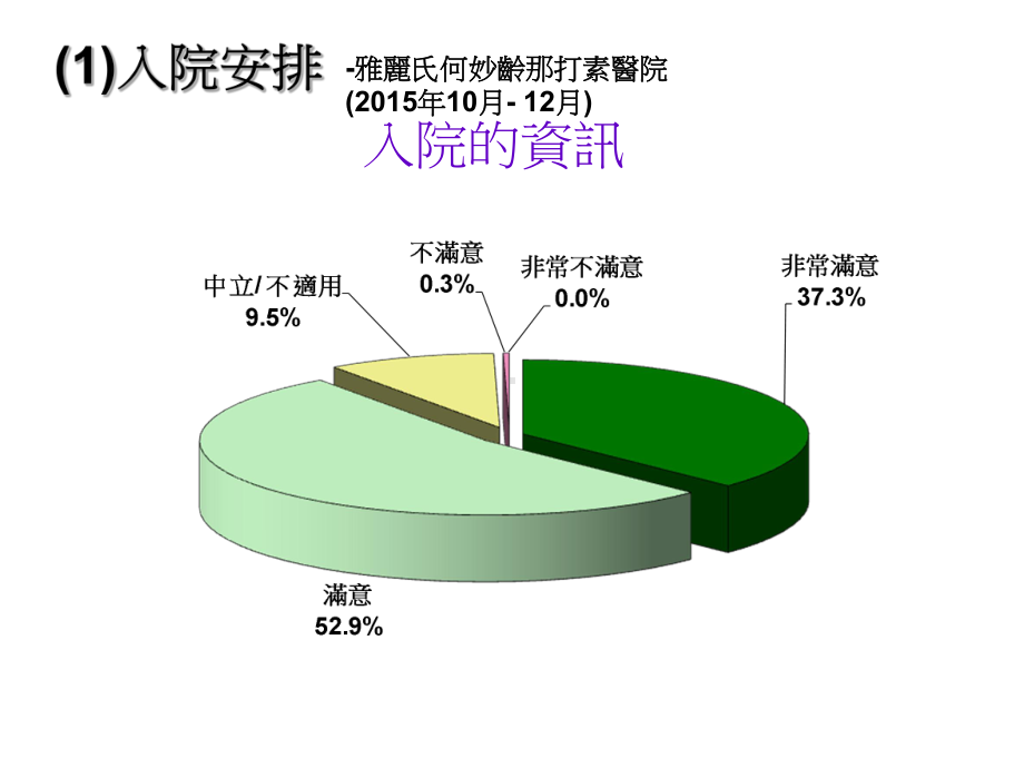 住院期间雅丽氏何妙龄那打素医院课件.ppt_第2页