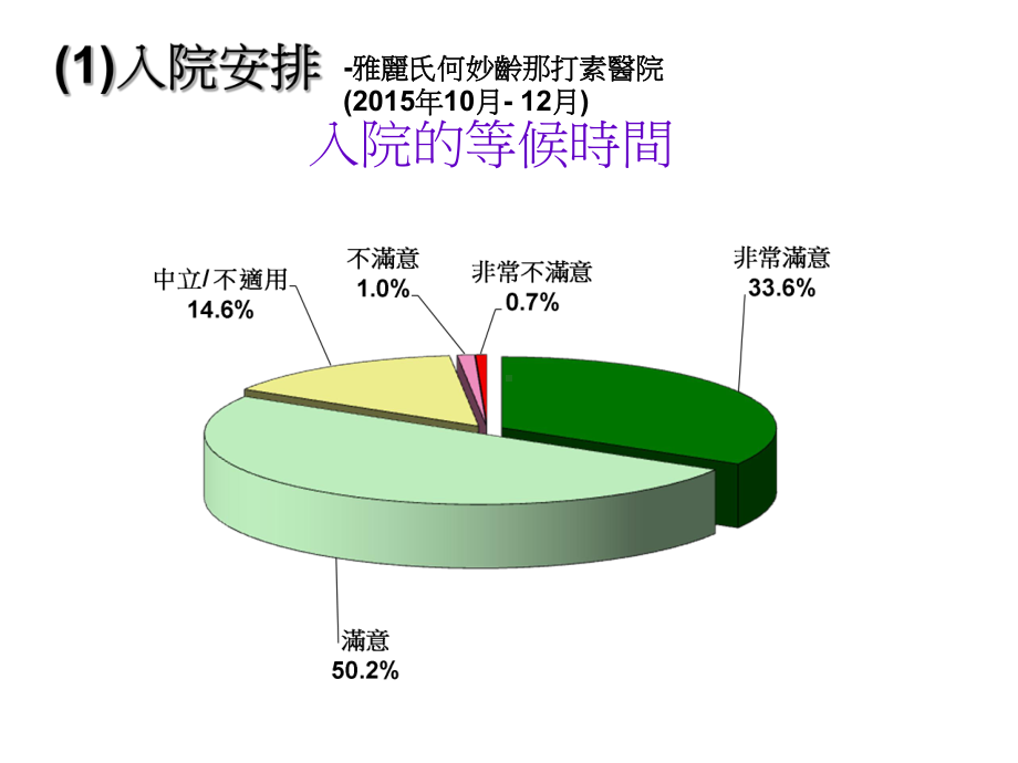 住院期间雅丽氏何妙龄那打素医院课件.ppt_第3页