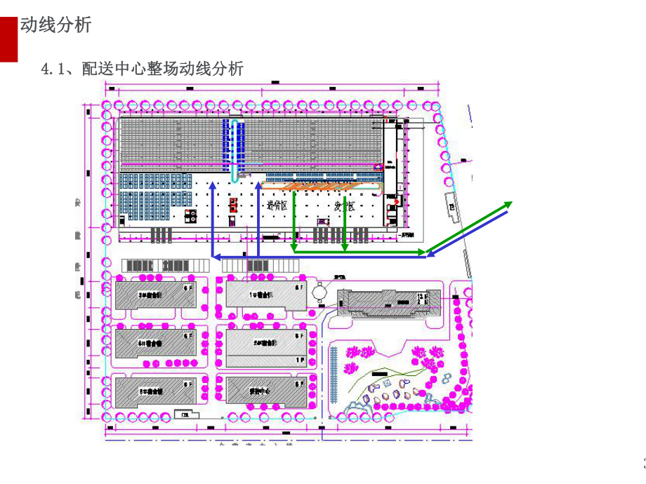 某医药有限公司物流配送中心总体规划课件.ppt_第3页