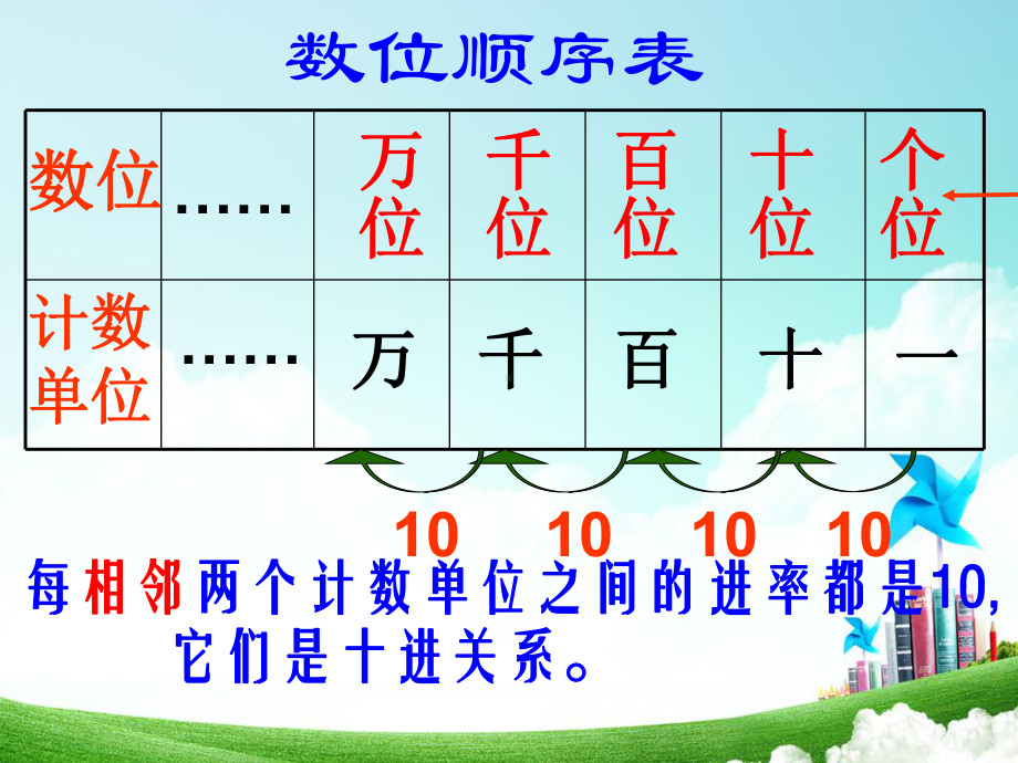 二年级下册数学《十奥运在我心中-总复习》青岛五四学制版课件.ppt_第3页