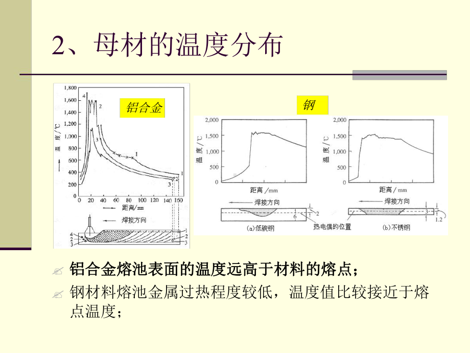 电弧焊基础第二章电弧焊熔化现象课件.ppt_第3页