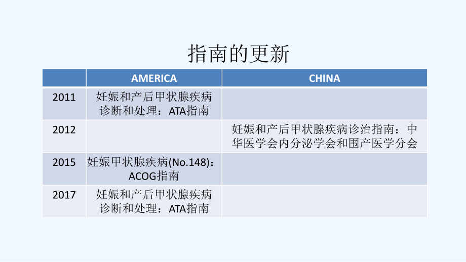 妊娠期甲状腺疾病的诊治课件.pptx_第1页