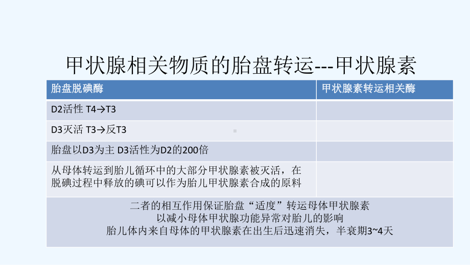 妊娠期甲状腺疾病的诊治课件.pptx_第3页