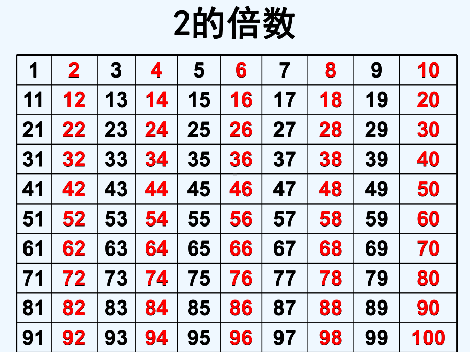 人教版2、5的倍数的特征课件.ppt_第3页