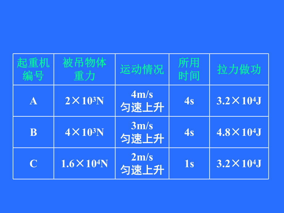 人教版高中物理必修二：第七章第三节《功率》课件.ppt_第2页