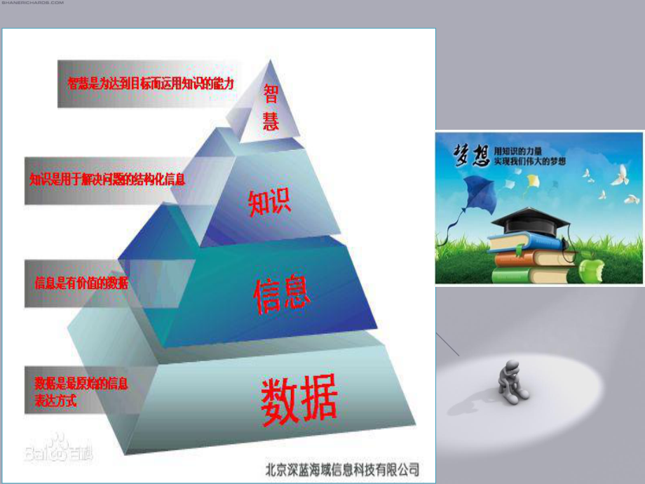 主题班会《“知识和技能成就未来”》课件.ppt_第3页