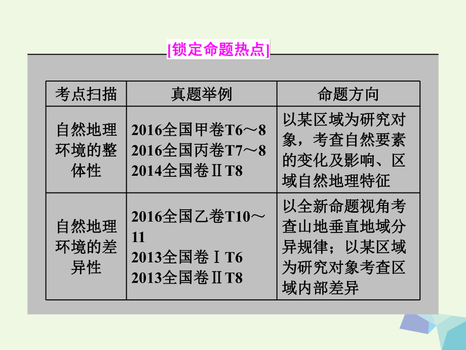 全国高考地理二轮复习(五大规律正确把握)专题五自然环境地课件.ppt_第2页