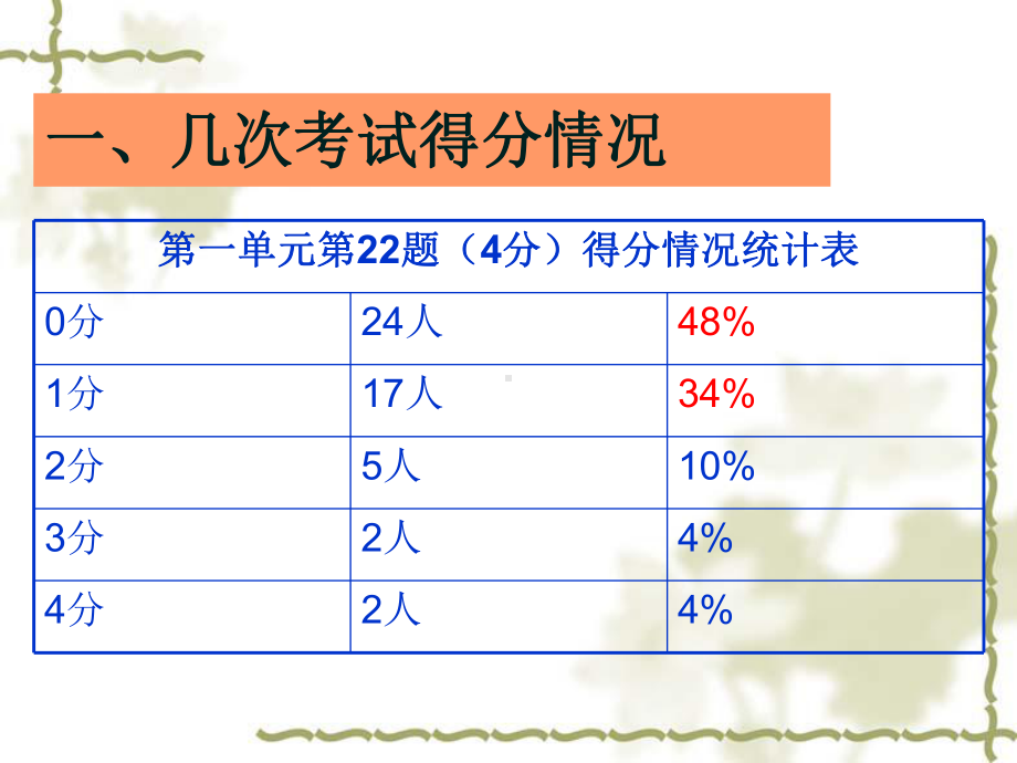 课外文言文猜读课件.ppt_第2页