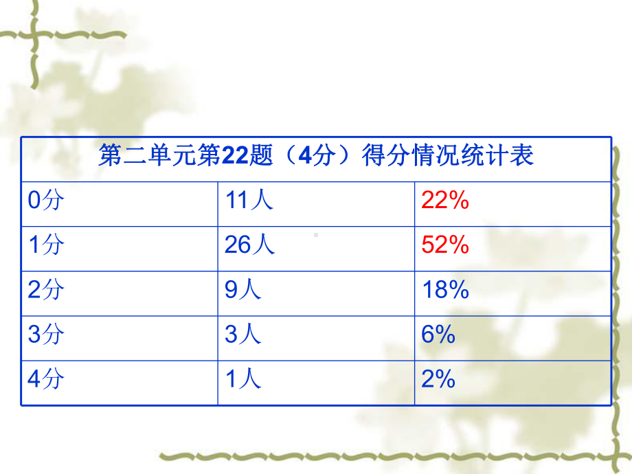 课外文言文猜读课件.ppt_第3页