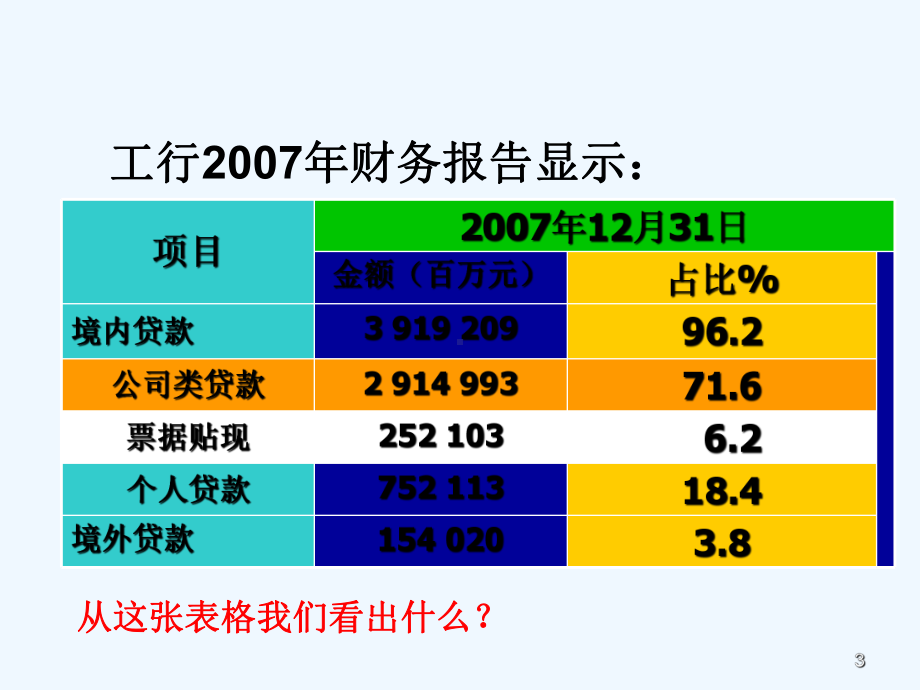 企业贷款培训课件.ppt_第3页