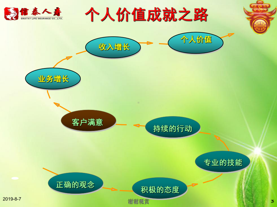 正确的价值观课件.ppt_第3页