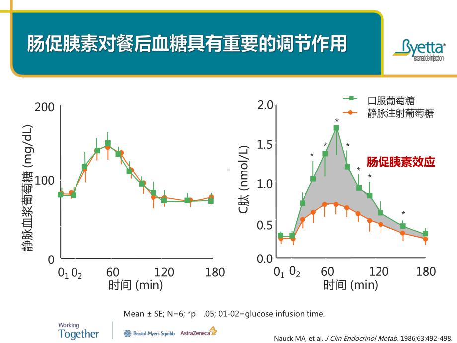 百泌达：GLP1受体激动剂多重机制多重获益课件.pptx_第3页