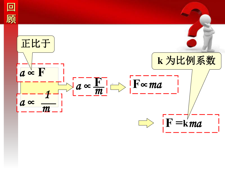 人教版高中物理《牛顿第二定律》1课件.ppt_第2页