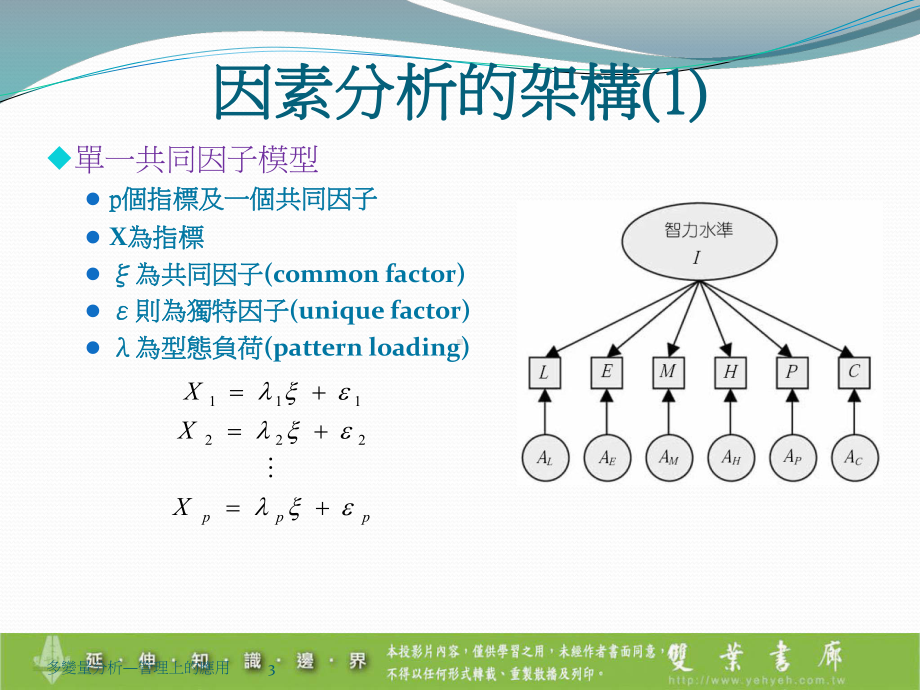 因素分析的架构课件.ppt_第3页