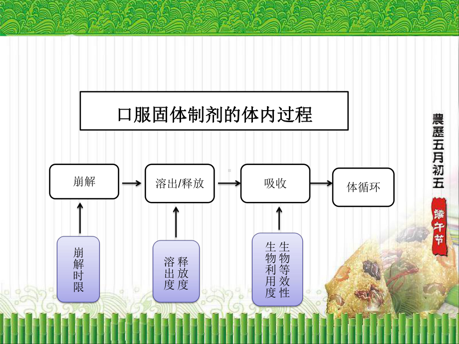 仿制药评审策略及案例课件.ppt_第3页