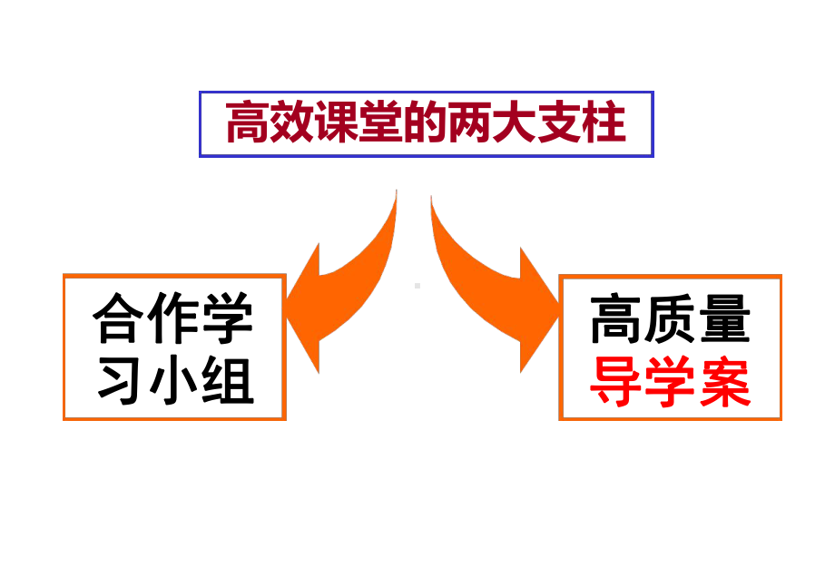 导学案的分享与使用课件.ppt_第1页