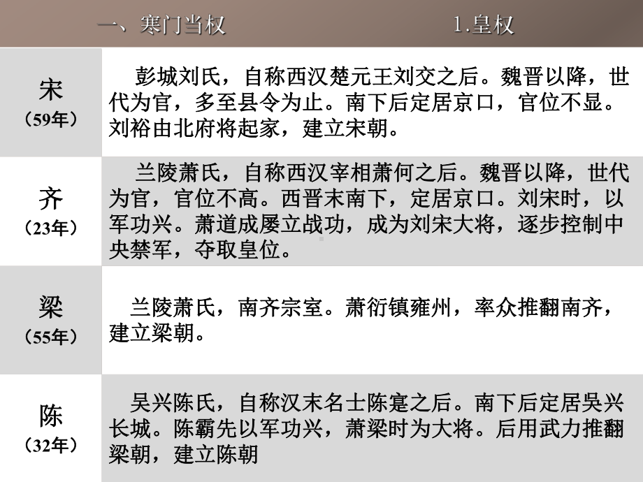 南朝的寒门当权和门阀制度课件.ppt_第2页