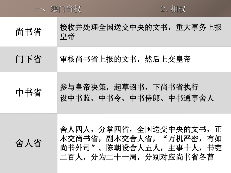 南朝的寒门当权和门阀制度课件.ppt_第3页