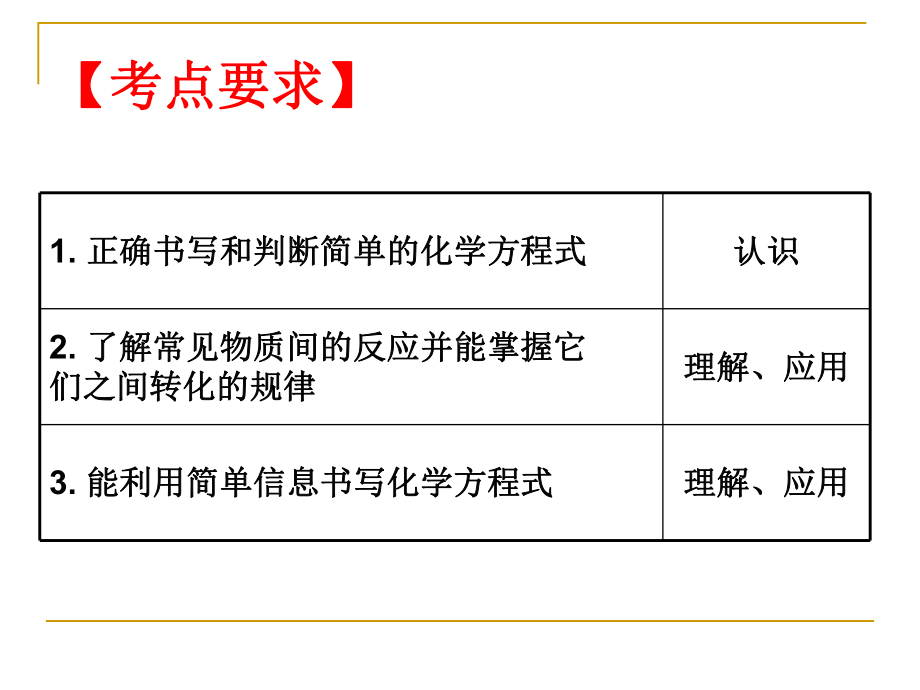 九年级化学中考专题复习-化学方程式课件.ppt_第2页