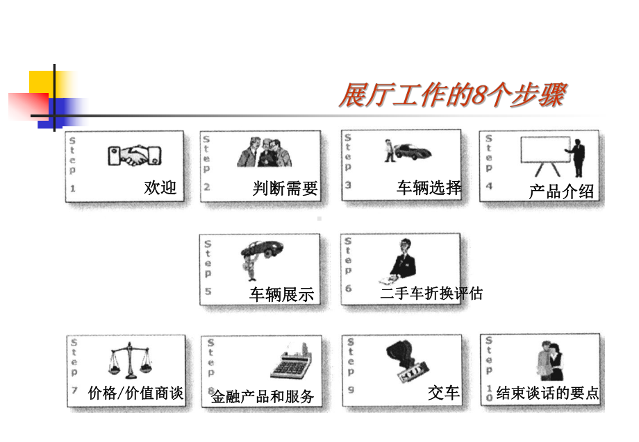 展厅工作的十个步骤KK课件.ppt_第2页