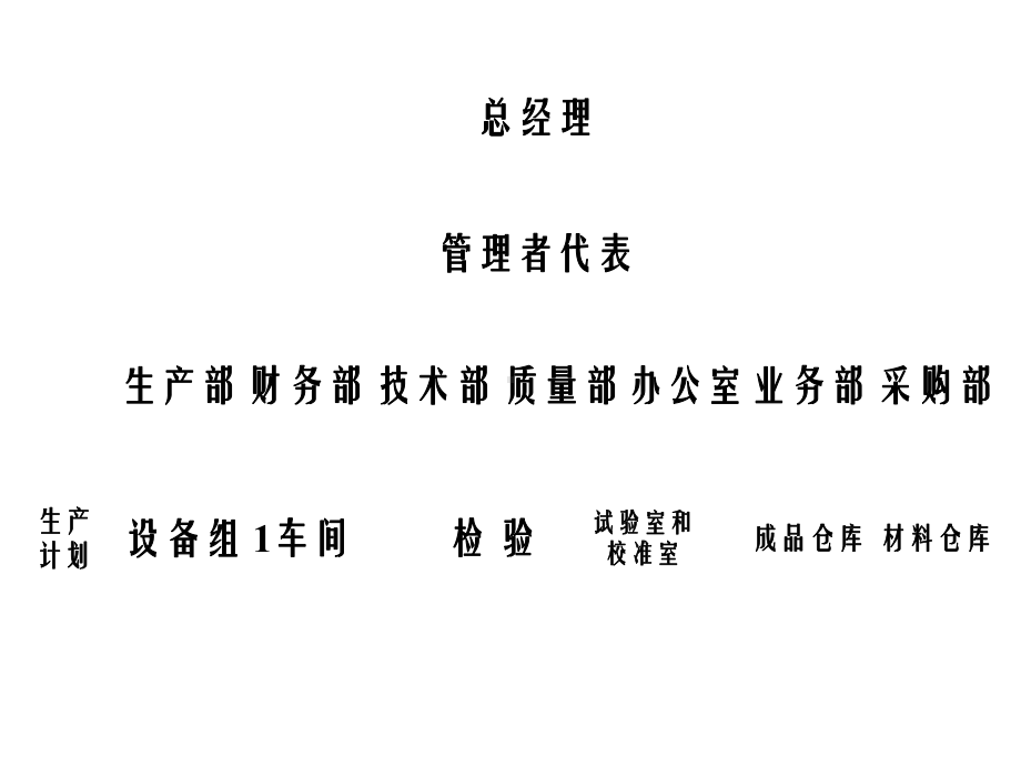 产品质量先期策划APQP实例方案课件.ppt_第2页