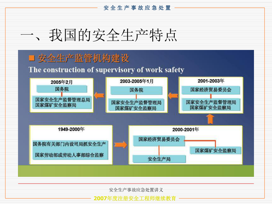 安全生产事故应急处置讲义课件.ppt_第2页