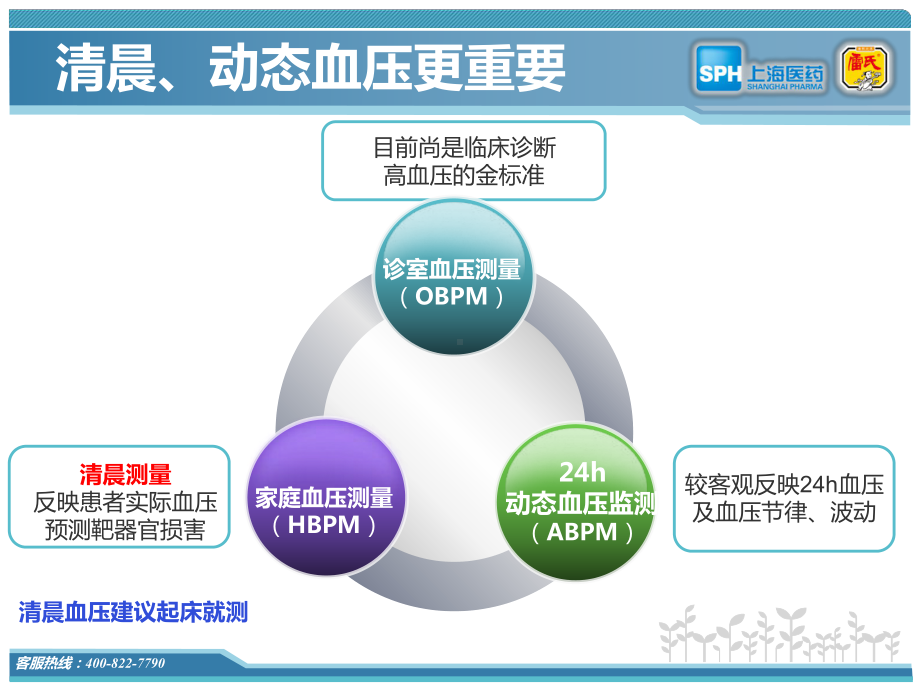 健教高血压的管理0109课件1.ppt_第3页