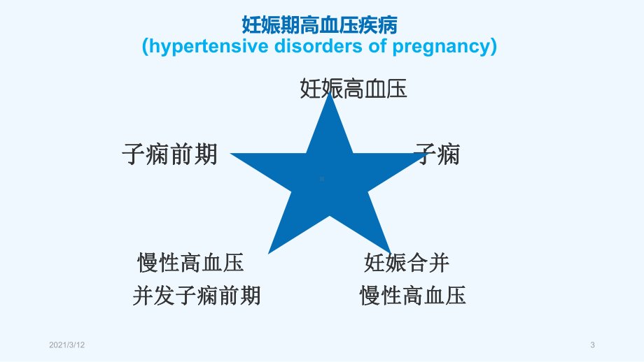 妊娠期和哺乳期高血压用药课件.pptx_第3页