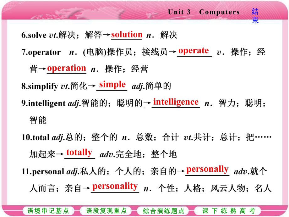 人教版高三英语一轮复习课件：必修二Unit3Computers.ppt_第2页