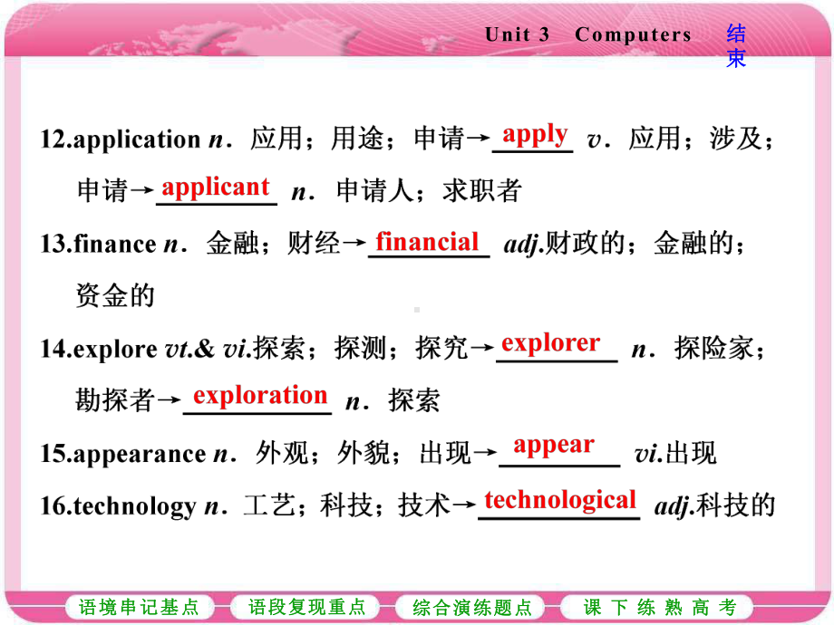 人教版高三英语一轮复习课件：必修二Unit3Computers.ppt_第3页