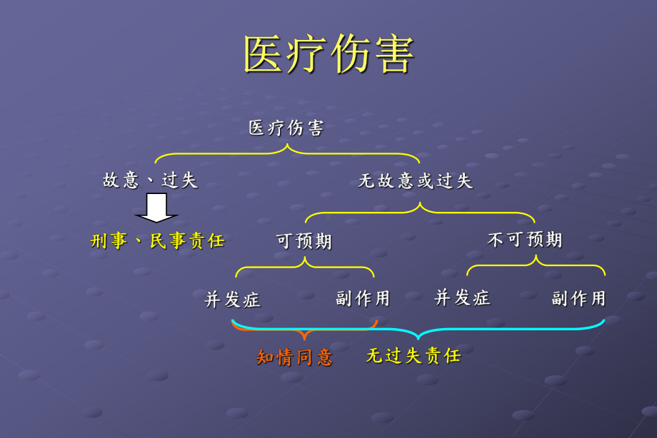 患者知情同意及告知培训课件.ppt_第3页