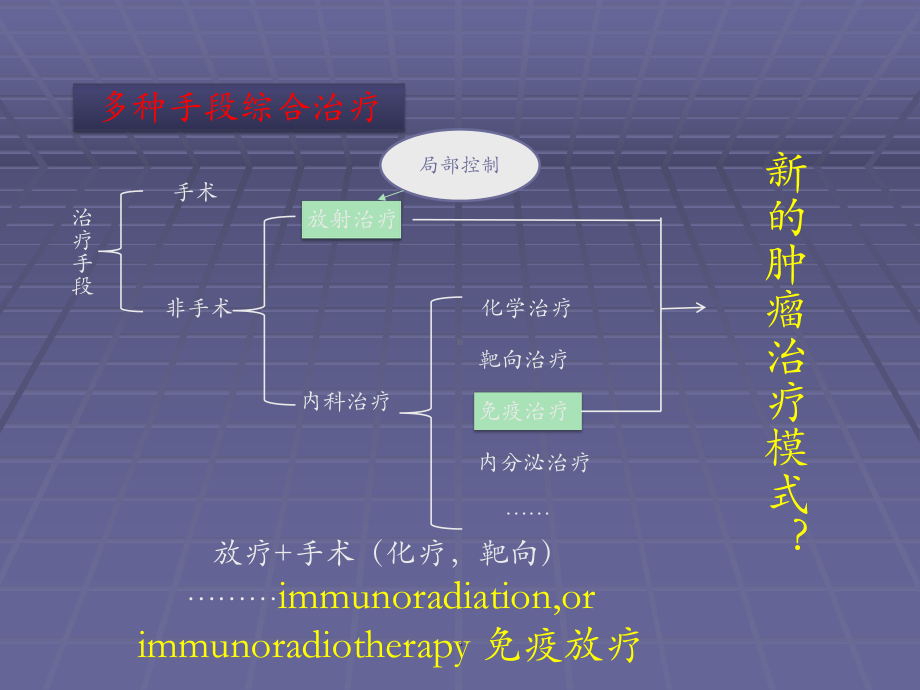 放疗与免疫广州教学课件.pptx_第3页