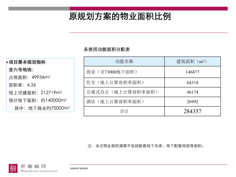 经济测算与开发策略课件.ppt_第2页