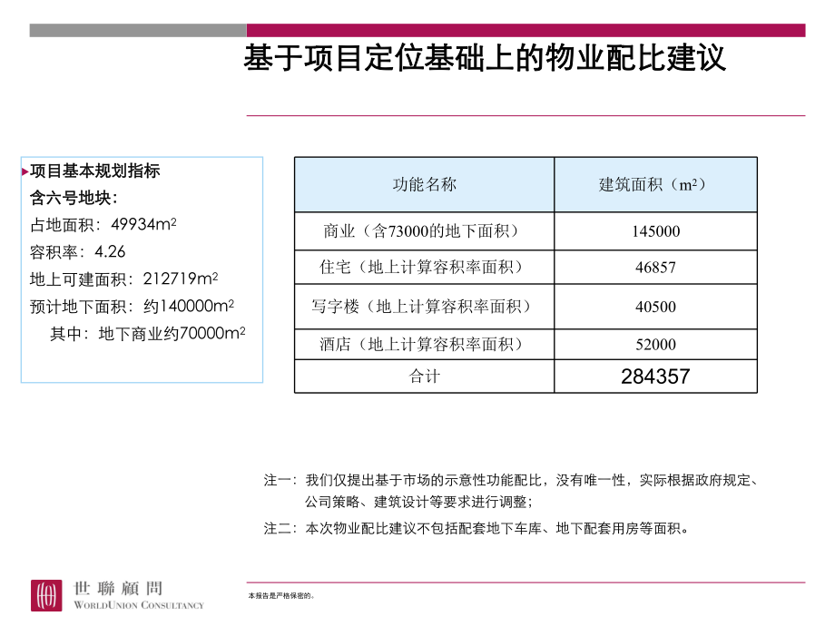 经济测算与开发策略课件.ppt_第3页