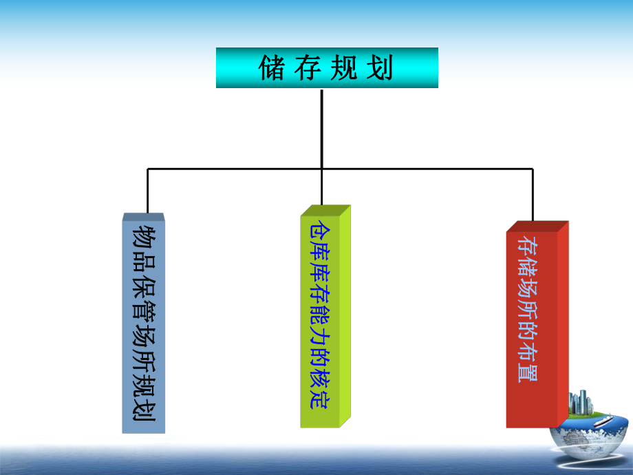 仓储管理仓库存储规划课件.pptx_第3页