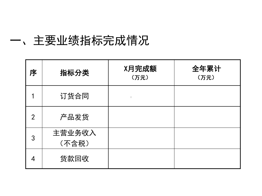 市场部月度工作汇报课件.ppt_第2页