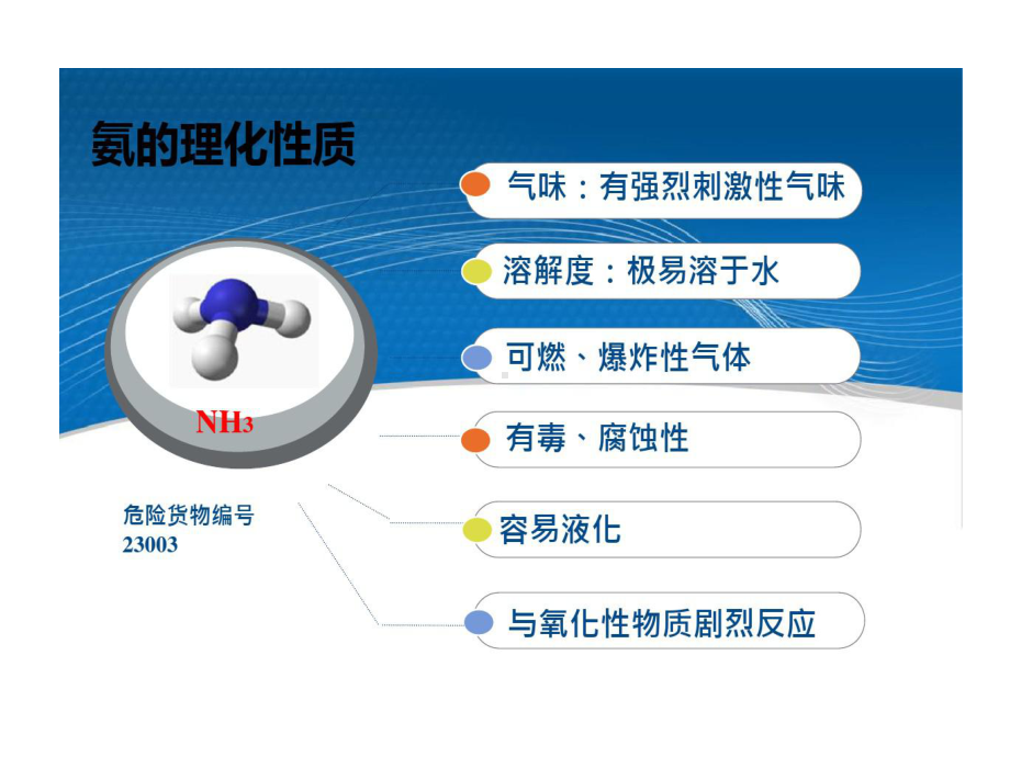 液氨危险特性及应急处置课件.ppt_第3页