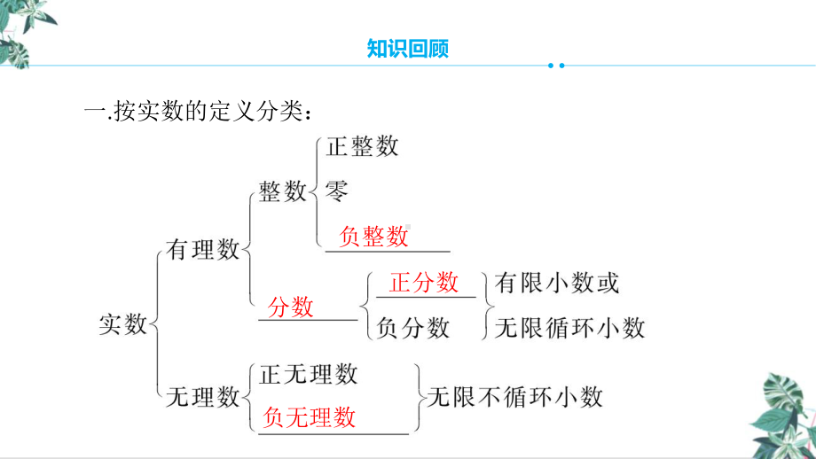 人教版初中数学-整理课件.pptx_第3页