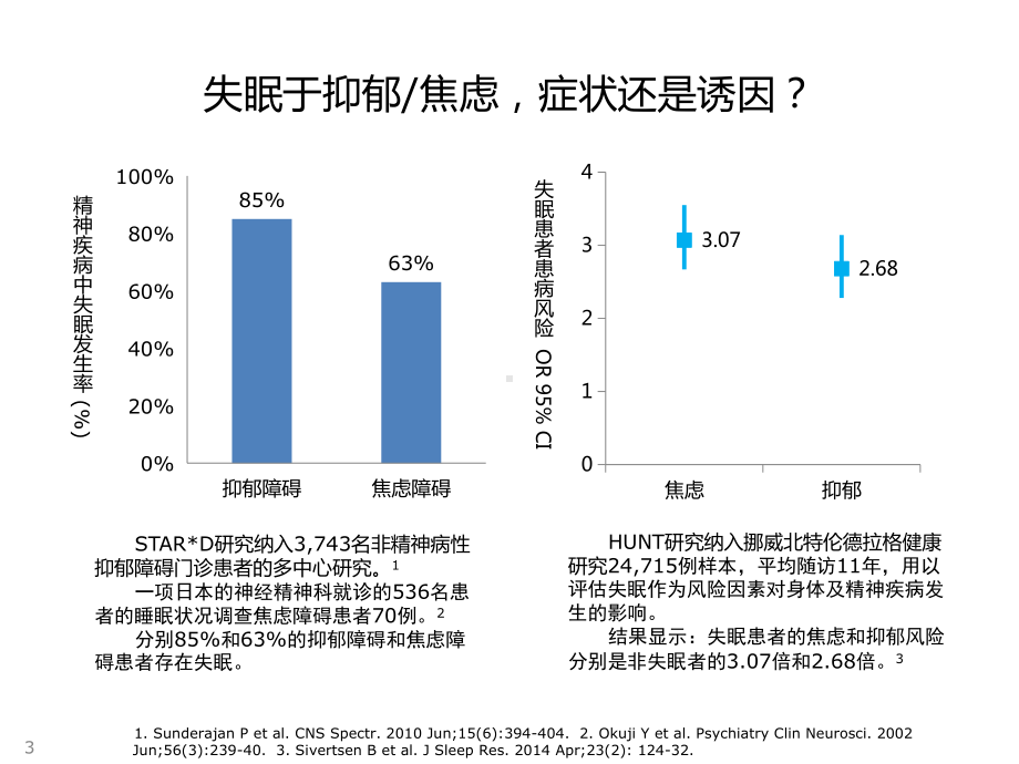 抑郁焦虑患者合并失眠管理课件.pptx_第3页