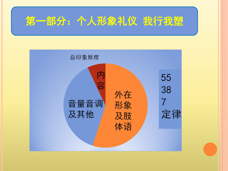 公务礼仪与职场形象塑造讲义课件.ppt_第3页